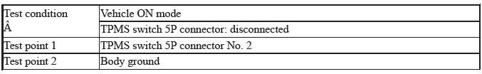 VSA System - Diagnostics